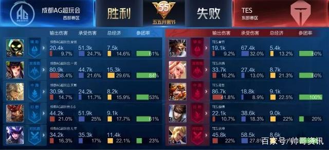 视野联动 视野联动