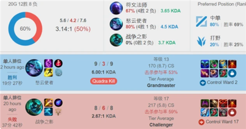 的消息引发
